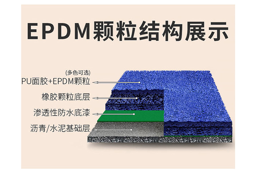 幼儿园塑胶地面颗粒结构