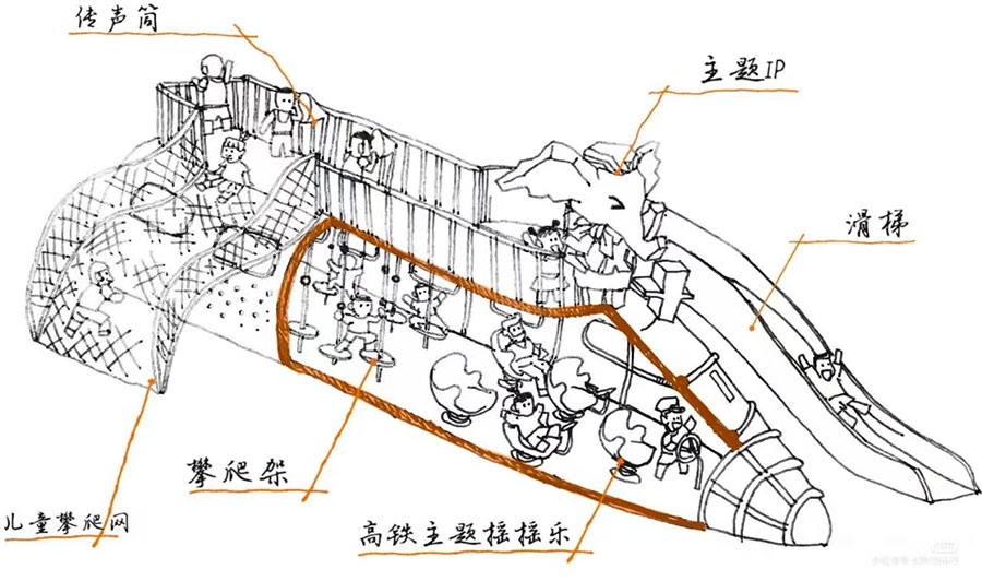 非标游乐设施手绘图