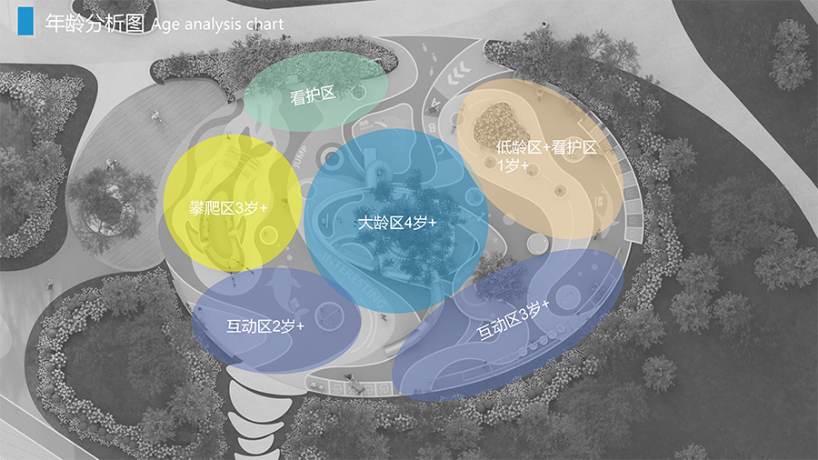 小区儿童乐园游乐设备规划年龄分析图